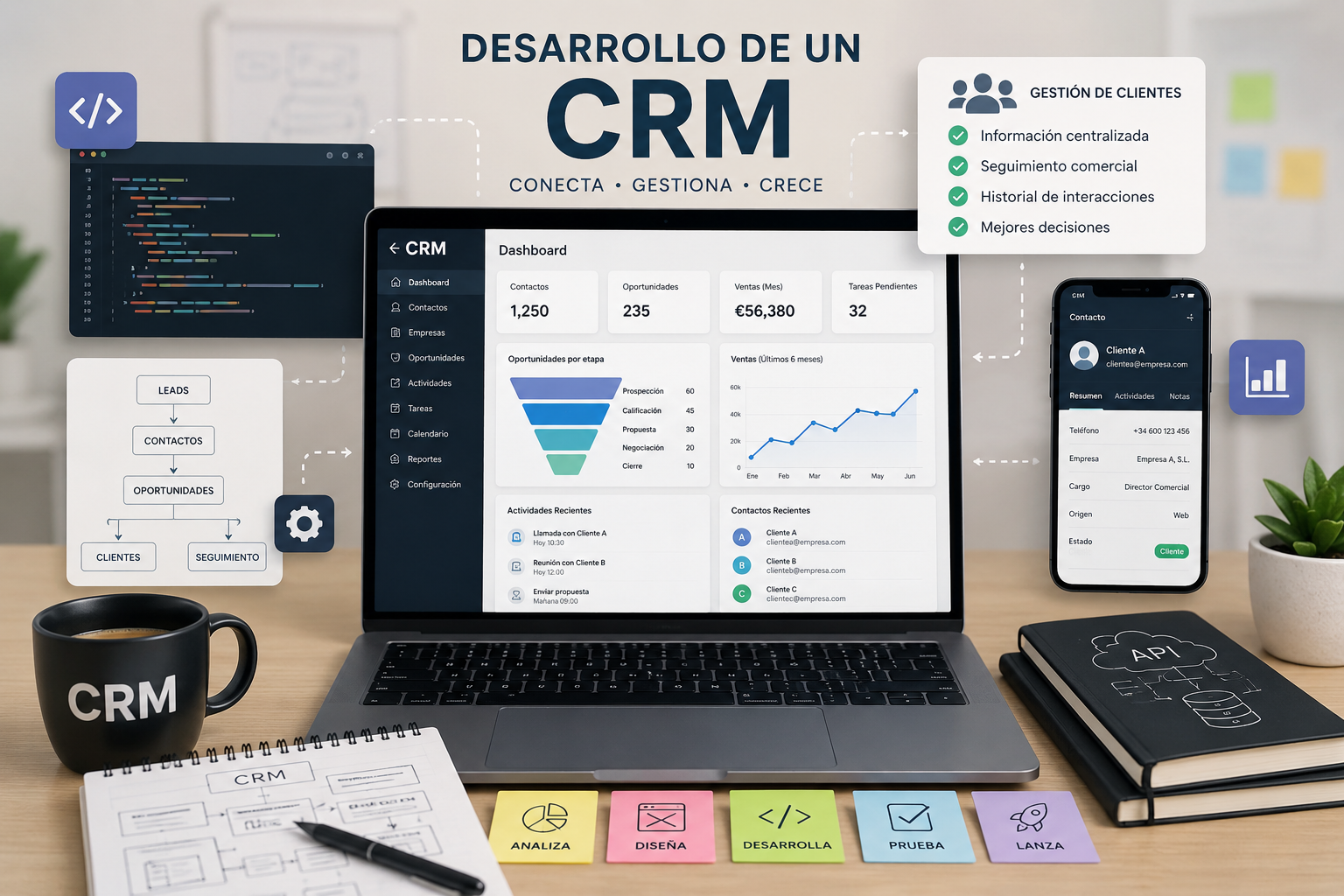 Panel de un CRM mostrando contactos, oportunidades y ventas